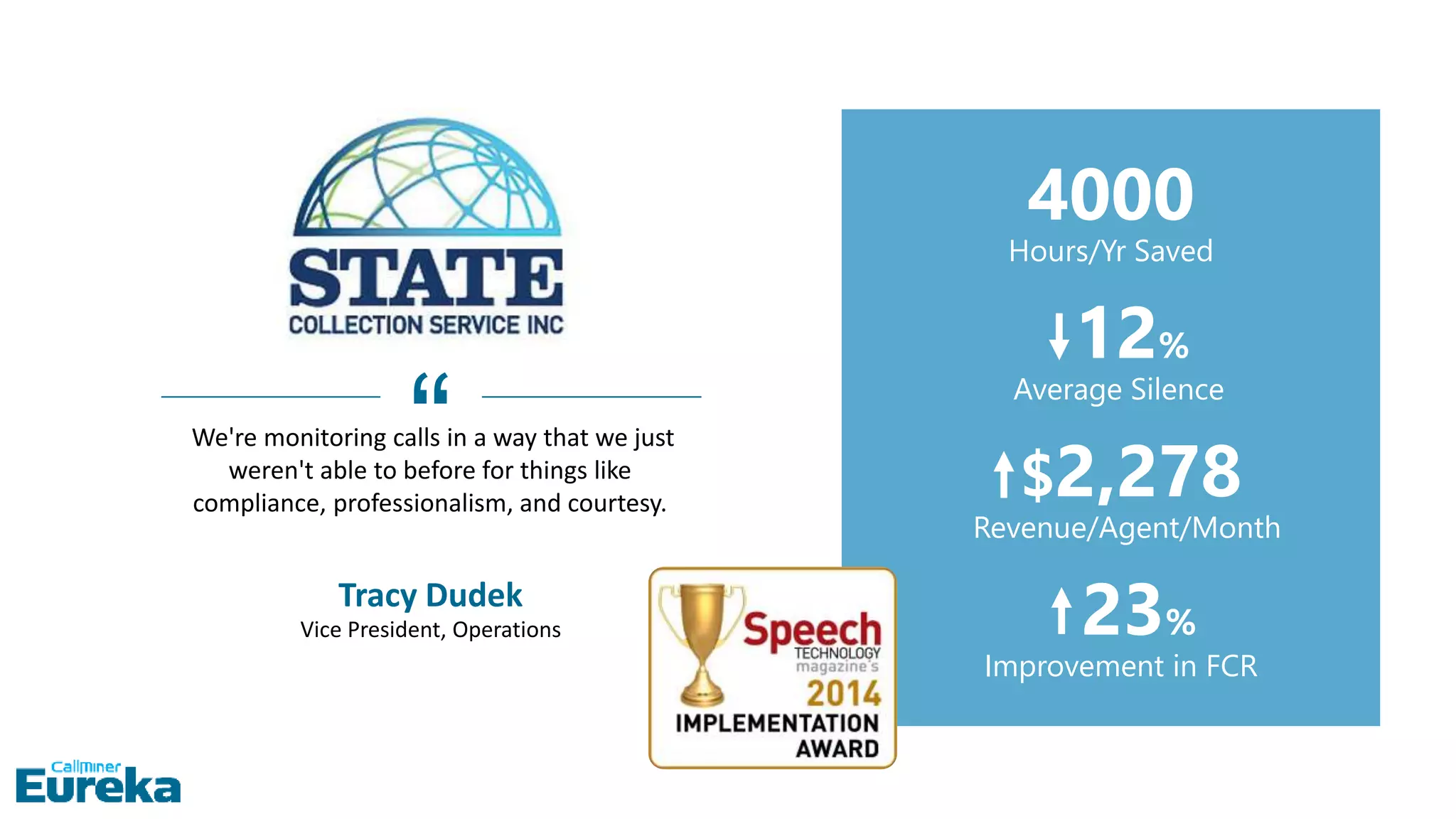 We're monitoring calls in a way that we just
weren't able to before for things like
compliance, professionalism, and courtesy.
Tracy Dudek
Vice President, Operations
“
Hours/Yr Saved
4000
Improvement in FCR
23%
Revenue/Agent/Month
$2,278
Average Silence
12%
 