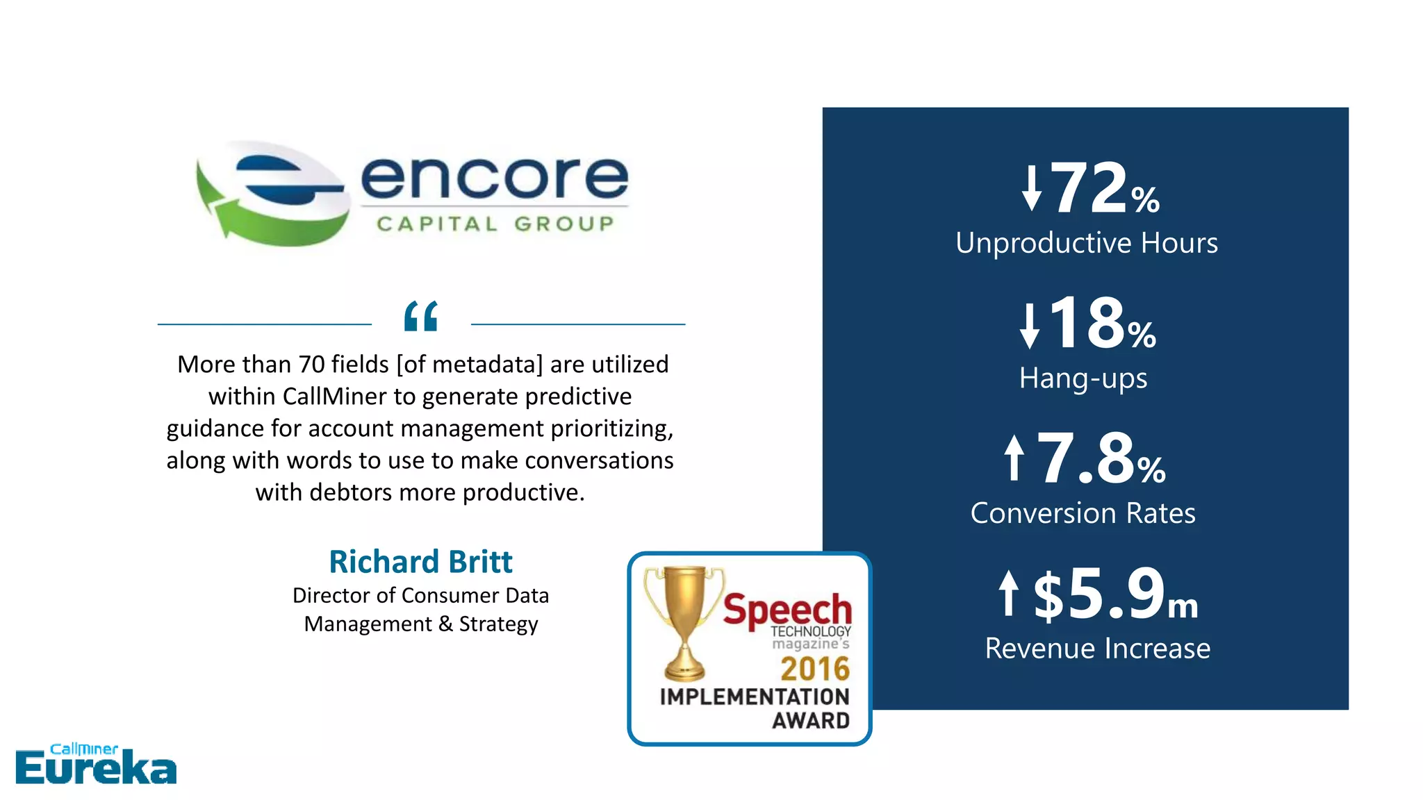 More than 70 fields [of metadata] are utilized
within CallMiner to generate predictive
guidance for account management prioritizing,
along with words to use to make conversations
with debtors more productive.
Richard Britt
Director of Consumer Data
Management & Strategy
“
Unproductive Hours
72%
Revenue Increase
$5.9m
Conversion Rates
7.8%
Hang-ups
18%
 