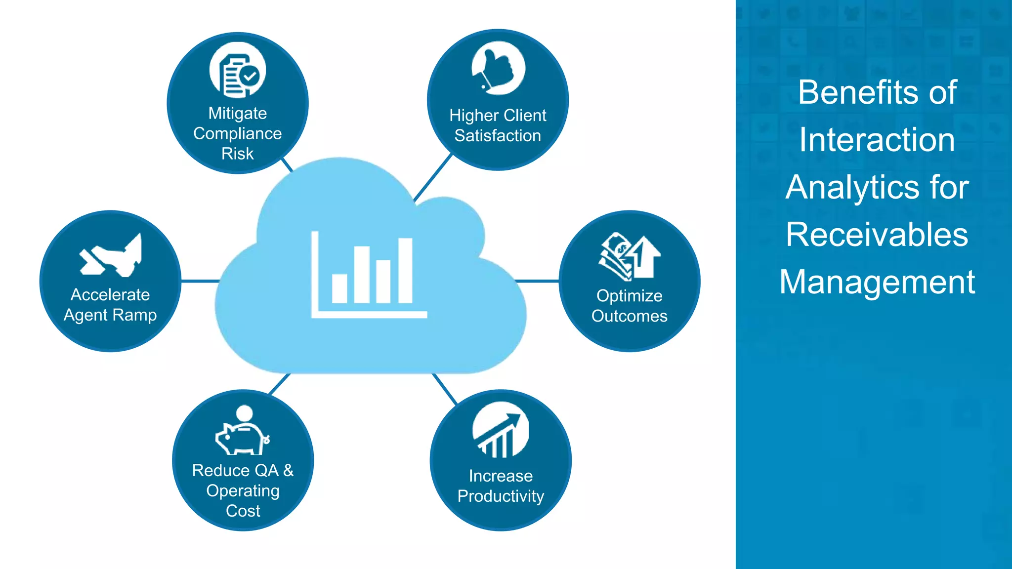 Reduce QA &
Operating
Cost
Accelerate
Agent Ramp
Optimize
Outcomes
Higher Client
Satisfaction
Increase
Productivity
Mitigate
Compliance
Risk
Benefits of
Interaction
Analytics for
Receivables
Management
 