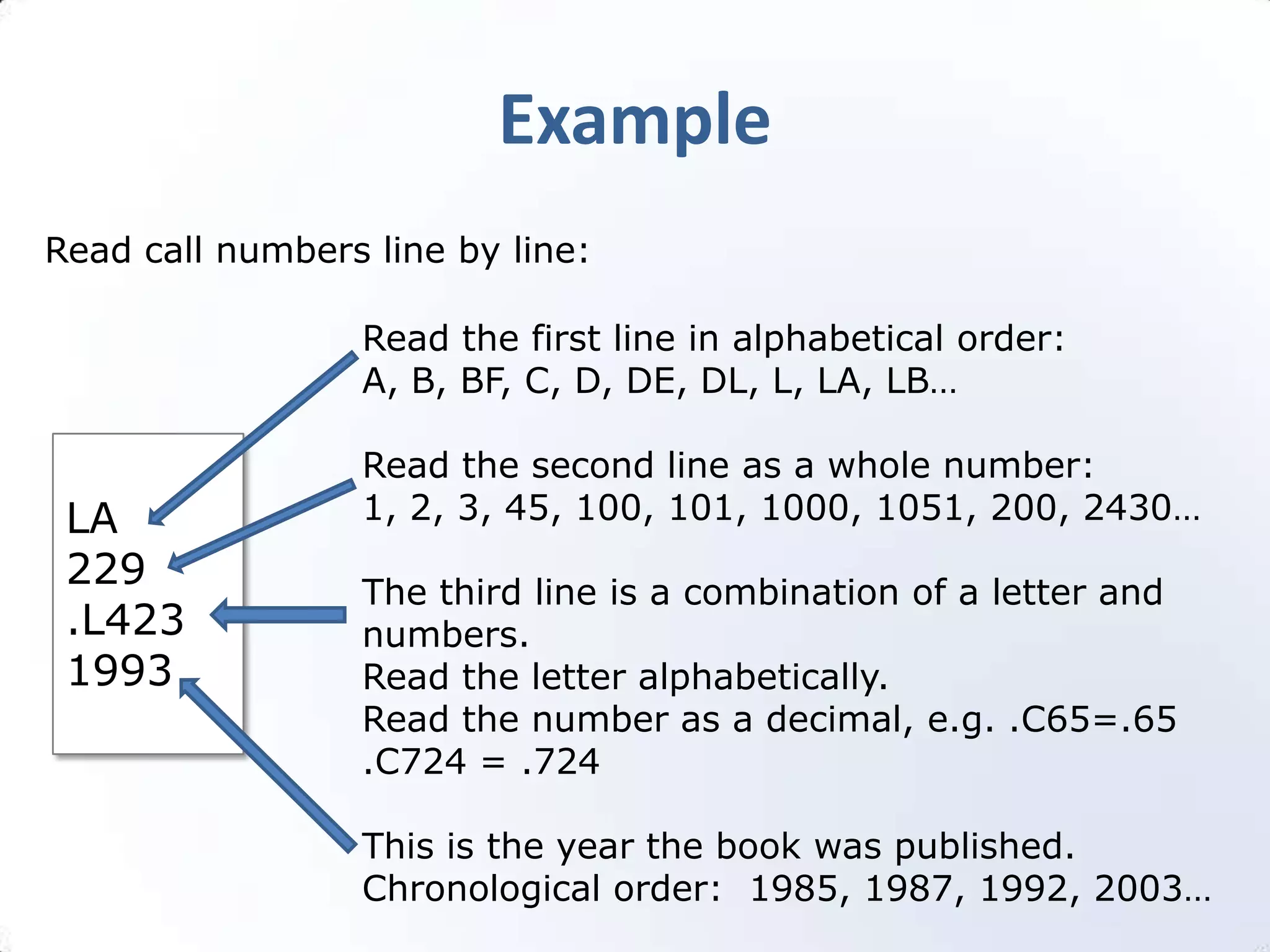 ExampleRead call numbers line by line:Read the first line in alphabetical order:A, B, BF, C, D, DE, DL, L, LA, LB…Read the second line as a whole number:1, 2, 3, 45, 100, 101, 1000, 1051, 200, 2430…The third line is a combination of a letter and numbers.  Read the letter alphabetically.  Read the number as a decimal, e.g. .C65=.65 .C724 = .724This is the year the book was published.Chronological order:  1985, 1987, 1992, 2003…LA229.L4231993