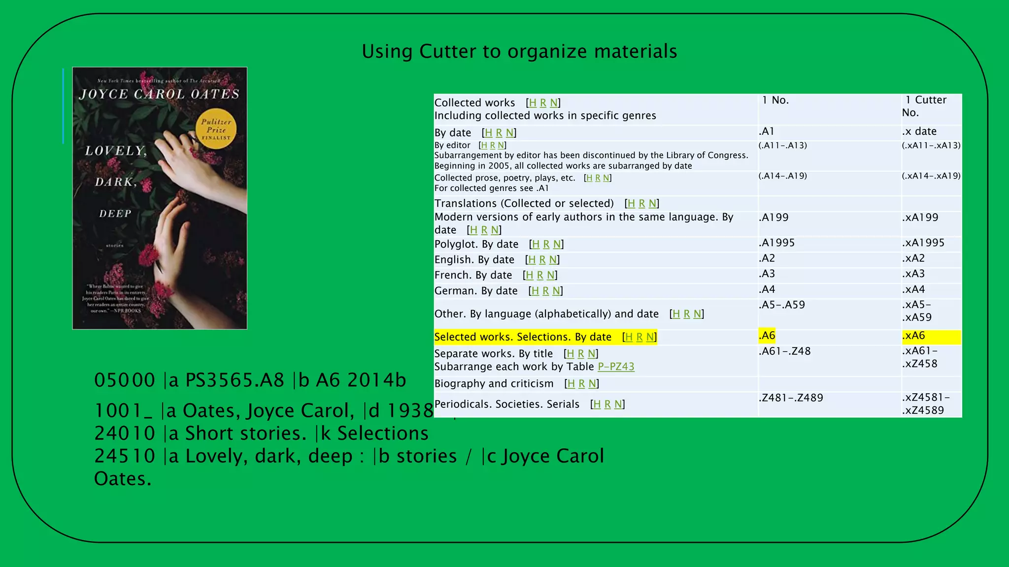 05000 |a PS3565.A8 |b A6 2014b
1001_ |a Oates, Joyce Carol, |d 1938- |e author.
24010 |a Short stories. |k Selections
24510 |a Lovely, dark, deep : |b stories / |c Joyce Carol
Oates.
Collected works [H R N]
Including collected works in specific genres
1 No. 1 Cutter
No.
By date [H R N] .A1 .x date
By editor [H R N]
Subarrangement by editor has been discontinued by the Library of Congress.
Beginning in 2005, all collected works are subarranged by date
(.A11-.A13) (.xA11-.xA13)
Collected prose, poetry, plays, etc. [H R N]
For collected genres see .A1
(.A14-.A19) (.xA14-.xA19)
Translations (Collected or selected) [H R N]
Modern versions of early authors in the same language. By
date [H R N]
.A199 .xA199
Polyglot. By date [H R N] .A1995 .xA1995
English. By date [H R N] .A2 .xA2
French. By date [H R N] .A3 .xA3
German. By date [H R N] .A4 .xA4
Other. By language (alphabetically) and date [H R N]
.A5-.A59 .xA5-
.xA59
Selected works. Selections. By date [H R N] .A6 .xA6
Separate works. By title [H R N]
Subarrange each work by Table P-PZ43
.A61-.Z48 .xA61-
.xZ458
Biography and criticism [H R N]
Periodicals. Societies. Serials [H R N]
.Z481-.Z489 .xZ4581-
.xZ4589
Using Cutter to organize materials
 