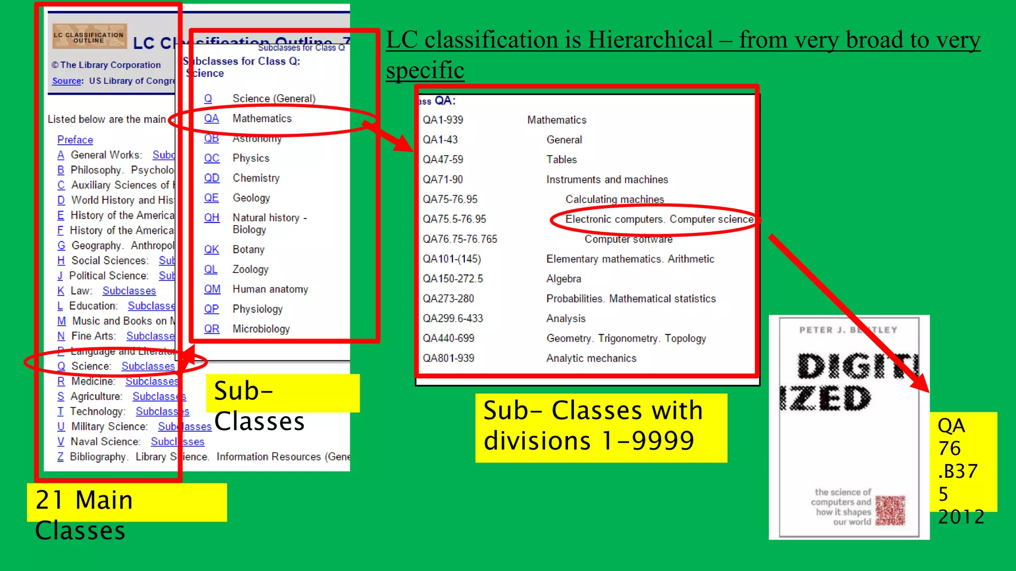 QA
76
.B37
5
2012
21 Main
Classes
Sub-
Classes Sub- Classes with
divisions 1-9999
LC classification is Hierarchical – from very broad to very
specific
 