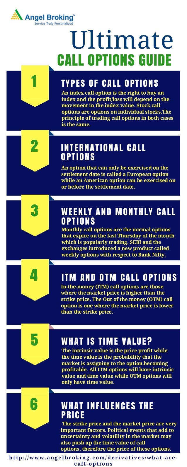American options trade higher than european options