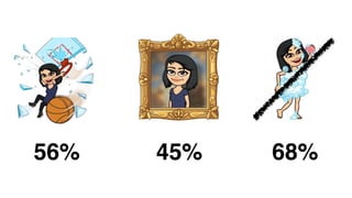 56% 45% 68%
 