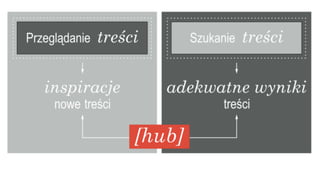 Marketing momentów i UGC drogą do budowania relacji