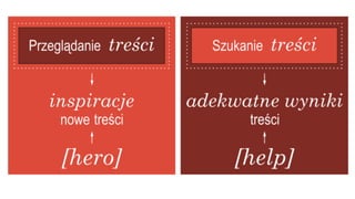 Marketing momentów i UGC drogą do budowania relacji