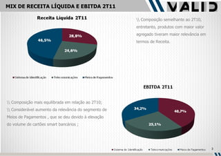 MIX DE RECEITA LÍQUIDA E EBITDA 2T11 \\ Composição semelhante ao 2T10, entretanto, produtos com maior valor agregado tiveram maior relevância em termos de Receita.  \\ Composição mais equilibrada em relação ao 2T10; \\ Considerável aumento da relevância do segmento de Meios de Pagamentos , que se deu devido à elevação do volume de cartões smart bancários ; 