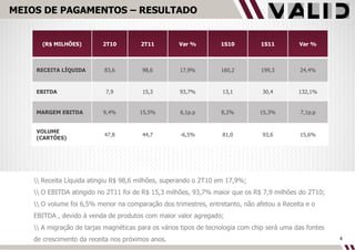 MEIOS DE PAGAMENTOS – RESULTADO  \\ Receita Líquida atingiu R$ 98,6 milhões, superando o 2T10 em 17,9%; \\ O EBITDA atingido no 2T11 foi de R$ 15,3 milhões, 93,7% maior que os R$ 7,9 milhões do 2T10; \\ O volume foi 6,5% menor na comparação dos trimestres, entretanto, não afetou a Receita e o EBITDA , devido à venda de produtos com maior valor agregado; \\ A migração de tarjas magnéticas para os vários tipos de tecnologia com chip será uma das fontes de crescimento da receita nos próximos anos.  (R$ MILHÕES) 2T10 2T11 Var % 1S10 1S11 Var % RECEITA LÍQUIDA 83,6 98,6 17,9% 160,2 199,3 24,4% EBITDA 7,9 15,3 93,7% 13,1 30,4 132,1% MARGEM EBITDA 9,4% 15,5% 6,1p.p 8,2% 15,3% 7,1p.p VOLUME  (CARTÕES) 47,8 44,7 -6,5% 81,0 93,6 15,6% 