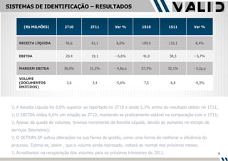 SISTEMAS DE IDENTIFICAÇÃO – RESULTADOS  \\ A Receita Líquida foi 8,0% superior ao reportado no 2T10 e ainda 5,3% acima do resultado obtido no 1T11; \\ O EBITDA cedeu 6,6% em relação ao 2T10, mantendo-se praticamente estável na comparação com o 1T11; \\ Apesar da queda de volumes, tivemos incremento da Receita Líquida, devido ao aumento no escopo de serviços (biometria); \\ O DETRAN SP sofreu alterações na sua forma de gestão, como uma forma de melhorar a eficiência do processo. Estima-se, assim , que o volume ainda represado, voltará ao normal nos próximos meses; \\ Acreditamos na recuperação dos volumes para os próximos trimestres de 2011. (R$ MILHÕES) 2T10 2T11 Var % 1S10 1S11 Var % RECEITA LÍQUIDA 56,6 61,1 8,0% 109,9 119,1 8,4% EBITDA 20,4 19,1 - 6,6% 41,0 38,3 - 6,7% MARGEM EBITDA 36,0% 31,2% - 4,8p.p 37,3% 32,1% - 5,2p.p VOLUME (DOCUMENTOS EMITIDOS) 3,6 3,4 -5,6% 7,5 6,8 -9,3% 