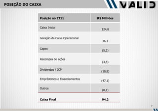 POSIÇÃO DO CAIXA Posição no 2T11 R$ Milhões Caixa Inicial  124,8 Geração de Caixa Operacional  36,1 Capex  (5,2) Recompra de ações (3,5) Dividendos / JCP  (10,8) Empréstimos e Financiamentos  (47,1) Outros  (0,1) Caixa Final 94,2 