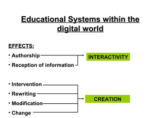 Educational Systems within the digital world ,[object Object],[object Object],[object Object],[object Object],[object Object],[object Object],[object Object],INTERACTIVITY CREATION 