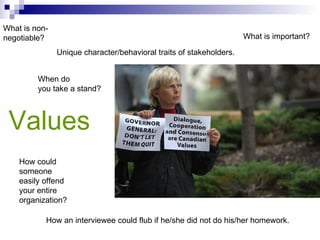 Values How could someone easily offend your entire organization? When do you take a stand? What is non-negotiable? How an interviewee could flub if he/she did not do his/her homework. Unique character/behavioral traits of stakeholders. What is important? 