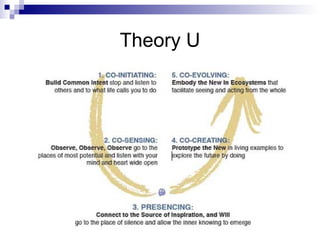 Theory U 
