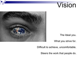 Vision The Ideal you. What you strive for. Difficult to achieve, uncomfortable. Steers the work that people do. 