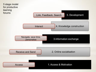 Computer assisted language learning | PPTX