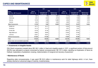 CAPEX AND MAINTENANCE

                                                                           1Q11                                                         1Q10

                                                                                        IFRS                                                         IFRS
      Capex                                            Before                                                       Before
      Cash Flow (R$ Thousand)                        IFRS (A + B)      Intangible and          Maintenance        IFRS (A + B)      Intangible and          Maintenance
                                                                        Property (A)           Realized (B)                          Property (A)           Realized (B)
        Autovias                                               5,967                286                 5,681               5,140               1,580                3,560

        Centrovias                                             6,451               3,632                2,819              10,240               7,582                2,658
        Intervias                                             16,748               1,868               14,880               6,042               2,963                3,079
        Vianorte                                               8,542               1,896                6,646               9,990               3,245                6,745

       State Concessions                                      37,708               7,682               30,026              31,412              15,370               16,042
        Planalto Sul                                          18,717              18,717                      -            13,035              13,035                      -

        Fluminense                                            19,115              19,115                      -             9,301               9,301                      -

        Fernão Dias                                           34,164              34,164                      -            26,473              26,473                      -
        Régis Bittencourt                                     39,883              39,883                      -            27,693              27,693                      -

        Litoral Sul                                           25,641              25,641                      -            15,192              15,192                      -
       Federal Concessions                                  137,520            137,520                        -            91,694              91,694                      -

      Total                                                 175,228            145,202                 30,026            123,106            107,064                 16,042
      Others invest. and consolidation adjustments             2,913               2,913                      -             6,281               6,281                      -
      Total                                                 178,141            148,115                 30,026            129,387            113,345                 16,042

      Investments in Intagible Assets
     OHL Brazil companies invested about R$ 148.1 million in fixed and intagible assets in 1Q11, a significant portion of that amount
     (92.8%) was allocated to projects conducted by federal concessionaires, R$ 137.5 million, standing out duplication of Serra do
     Cafezal, implantation of pedestrian crossing, implementation of marginal and recovery of pavement.

      Maintenance of Roads

     Regarding state concessionaires, it was spent R$ 30,0 million in maintenance work for state highways which, in turn, have
     already reached an advanced stage of maturity, investmentwise.

13
 