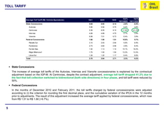 TOLL TARIFF


                                                                           Var%                             Var%        Var%
                  Average Toll Tariff (R$ / Vehicle-Equivalents)            1Q11      4Q10      1Q10
                                                                                                        1Q11/4Q10   1Q11/1Q10
                  State Concessions                                          5.65     5.92       6.14       -4.6%       -8.0%
                     Autovias                                                5.96     5.94       5.75       0.4%        3.8%
                     Centrovias                                              5.38     6.55       9.15      -17.8%      -41.2%
                     Intervias                                               4.88     4.88       4.70       0.1%        3.9%
                     Vianorte                                                6.98     7.01       6.73       -0.4%       3.8%
                  Federal Concessions                                        1.66     1.50       1.51       10.6%        9.7%
                     Planalto Sul                                            3.10     2.93       2.90       5.9%        6.9%
                     Fluminense                                              2.73     2.60       2.56       4.9%        6.4%
                     Fernão Dias                                             1.30     1.13       1.10      15.1%       18.2%
                     Régis Bittencourt                                       1.70     1.50       1.50      13.3%       13.3%
                     Litoral Sul                                             1.28     1.20       1.17       6.4%        8.8%

     Total        Total                  2,73               2,89   -5,5%     2.70     2.64       2.71        2.3%       -0.2%



     State Concessions
      The increase of average toll tariffs of the Autovias, Intervias and Vianorte concessionaires is explained by the contractual
      adjustment based on the IGP-M. At Centrovias, despite the contract adjustment, average toll tariff dropped 41.2% due to
      the fact that toll collection switched to bidirectional (both side directions) in four plazas, and toll tariff were reduced by
      50%.
     Federal Concessions
      In the months of December 2010 and February 2011, the toll tariffs charged by federal concessionaires were adjusted
      according to (i) the criterion for rounding the first decimal place, and the cumulative variation of the IPCA in the 12 months
      prior to adjustments. The result of this adjustment increased the average tariff applied by federal concessionaires, which rose
      from R$ 1.51 to R$ 1.66 (+9.7%).


5
 