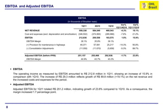 EBITDA and Adjusted EBITDA


                                                                        EBITDA
                                                             (In thousands of Brazilian reais)
                                                                                                                    Var%      Var%
                                                                            1Q11           4Q10        1Q10
                                                                                                                1Q11/4Q10 1Q11/1Q10
                NET REVENUE                                              559,338         584,549     469,543        -4.3%    19.1%
                Cost and expenses (excl. depreciation and amortization) (346,502)       (374,992)   (285,968)      -7.6%     21.2%
                EBITDA                                                   212,836         209,558     183,575        1.6%     15.9%
                 EBITDA Margin                                             38.1%           35.8%      39.1%
                 (+) Provision for maintenance in highways                 49,371         57,581      25,217      -14.3%     95.8%
                 (-) Consolidation Adjustments                            (11,050)       (11,670)     (5,856)      -5.3%     88.7%


                Adjusted EBITDA (before IFRS)                           251,157        255,469      202,936         -1.7%    23.8%
                 EBITDA Margin                                             44.9%           43.7%      43.2%



     EBITDA
      The operating income as measured by EBITDA amounted to R$ 212.8 million in 1Q11, showing an increase of 15.9% in
      comparison with 1Q10. The increase of R$ 29.3 million reflects growth of R$ 89.8 million (+19.1%) on the net revenue and
      the increased costs and expenses for the period.
     Adjusted EBITDA
      Adjusted EBITDA for 1Q11 totaled R$ 251.2 million, indicating growth of 23.8% compared to 1Q10. As a consequence, the
      margin increased 1.7 percentage point.




8
 