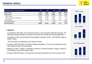 FINANCIAL RESULT


                                                                                                Var%        Var%
 Net Finance Incom e / Costs (R$ thousand)                   1Q11       4Q10       1Q10
                                                                                            1Q11/4Q10   1Q11/1Q10      IGP-M - Quartely
 Finance Incom e                                           37,004     30,680     10,083         20.6%      267.0%
 Finance Costs                                             (97,606)   (91,767)   (58,693)        6.4%       66.3%
    Finance charges                                        (80,220)   (72,106)   (40,656)      11.3%       97.3%
    Inflation adjustment of concession fee                 (12,298)   (14,957)   (13,625)      -17.8%       -9.7%              3.15%
                                                                                                                      2.75%              2.41%
    Other expenses                                          (5,088)    (4,704)    (4,412)       8.2%       15.3%
 Net Exchange Variation                                        (63)         -      (320)            -     -80.3%
 Net Financial Result                                      (60,665)   (61,087)   (48,930)       -0.7%       24.0%     1Q10     4Q10       1Q11



                                                                                                                       IPCA – Quartely



      RESULTS
         In comparison with 4Q10, the net financial result in 1Q11 decrease of R$ 422 thousand. The                                      2.42%
         effect was caused primarily by changes in the interest rate of debt and financial applications.                      2.21%
                                                                                                                     2.05%

         Compared to 1Q10, the net financial result negative increased 24.0% , from R$ 48,9 million to
         R$ 60,7 million.                                                                                            1Q10     4Q10       1Q11



         The main factors contributing to such variation include:
                                                                                                                    CDI – Quartely Average
      Increase of R$ 39.6 million in financial charges generated by the issue of debentures which
       were realized by state concessionaires;
      Reduction of R$ 1.3 million in "Monetary Correction of Fixed Concession Charge“ caused by
       the decrease in the IGP-M inflation index;                                                                              10.7%
                                                                                                                                          11.7%
                                                                                                                       8.6%

      Increase of R$ 26.9 million in revenues from financial investments due to the increase of CDI.
                                                                                                                      1Q10     4Q10       1Q11




9
 