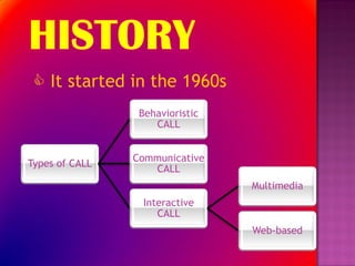  It started in the 1960s
                 Behavioristic
                    CALL


                Communicative
Types of CALL
                   CALL
                                 Multimedia
                 Interactive
                    CALL
                                 Web-based
 