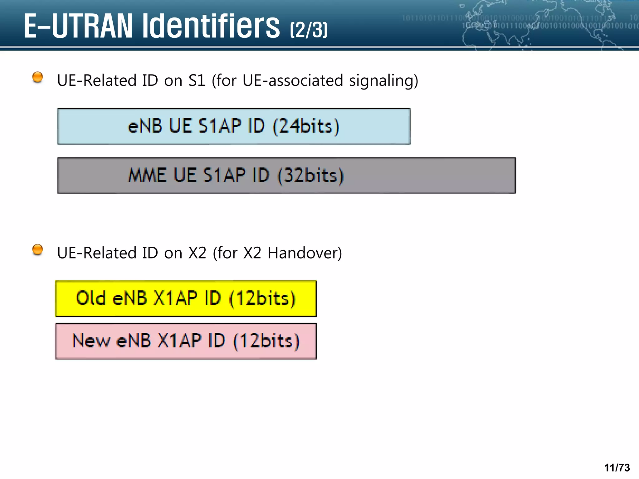 11/73
E-UTRAN Identifiers (2/3)
UE-Related ID on S1 (for UE-associated signaling)
UE-Related ID on X2 (for X2 Handover)
 