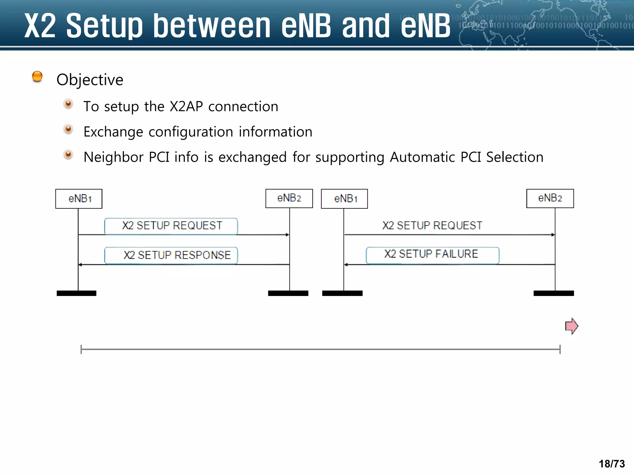 18/73
X2 Setup between eNB and eNB
Objective
To setup the X2AP connection
Exchange configuration information
Neighbor PCI info is exchanged for supporting Automatic PCI Selection
 