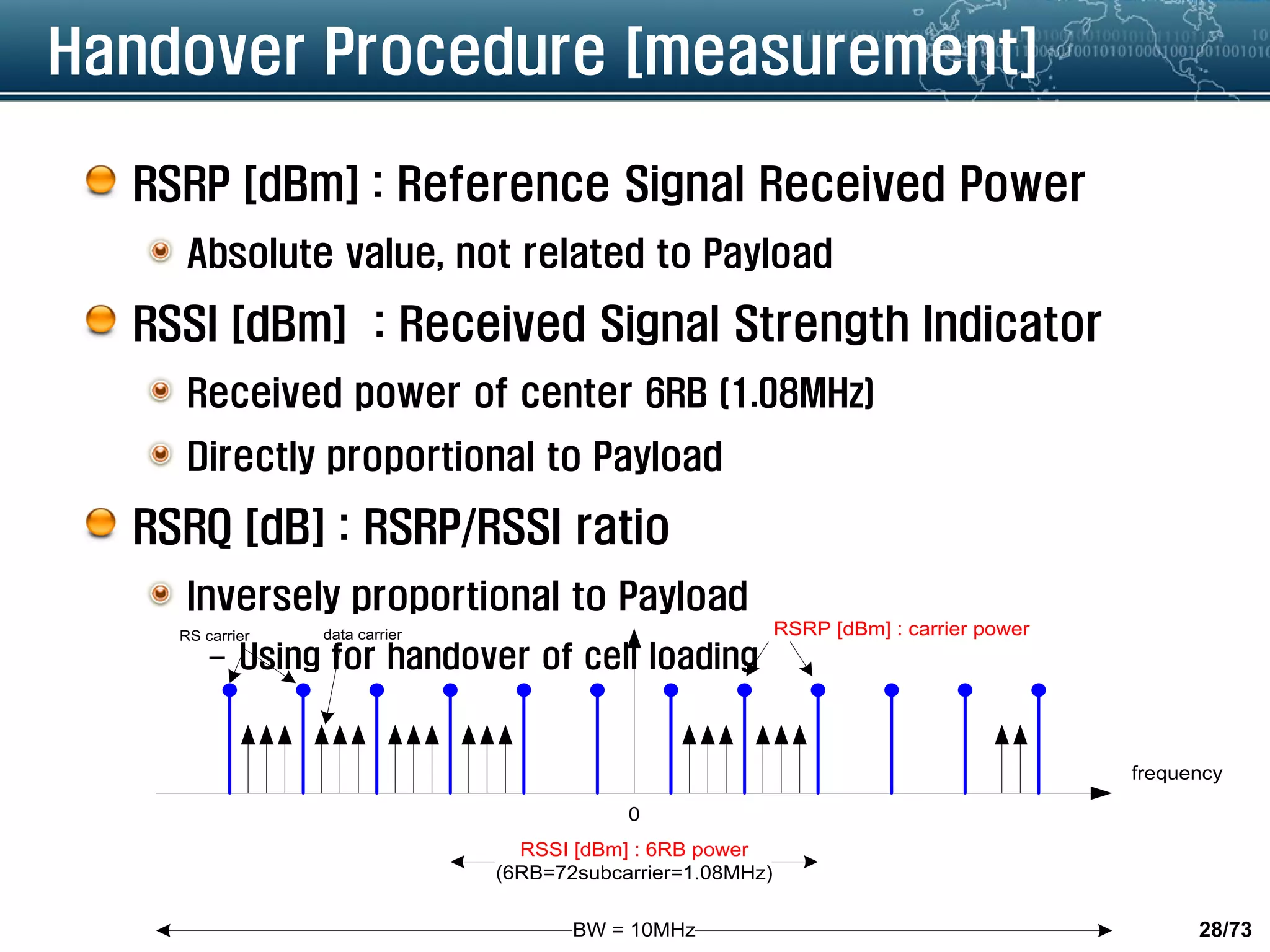 28/73
Handover Procedure [measurement]
RSRP [dBm] : Reference Signal Received Power
Absolute value, not related to Payload
RSSI [dBm] : Received Signal Strength Indicator
Received power of center 6RB (1.08MHz)
Directly proportional to Payload
RSRQ [dB] : RSRP/RSSI ratio
Inversely proportional to Payload
– Using for handover of cell loading
frequency
0
RSSI [dBm] : 6RB power
(6RB=72subcarrier=1.08MHz)
BW = 10MHz
RSRP [dBm] : carrier powerRS carrier data carrier
 