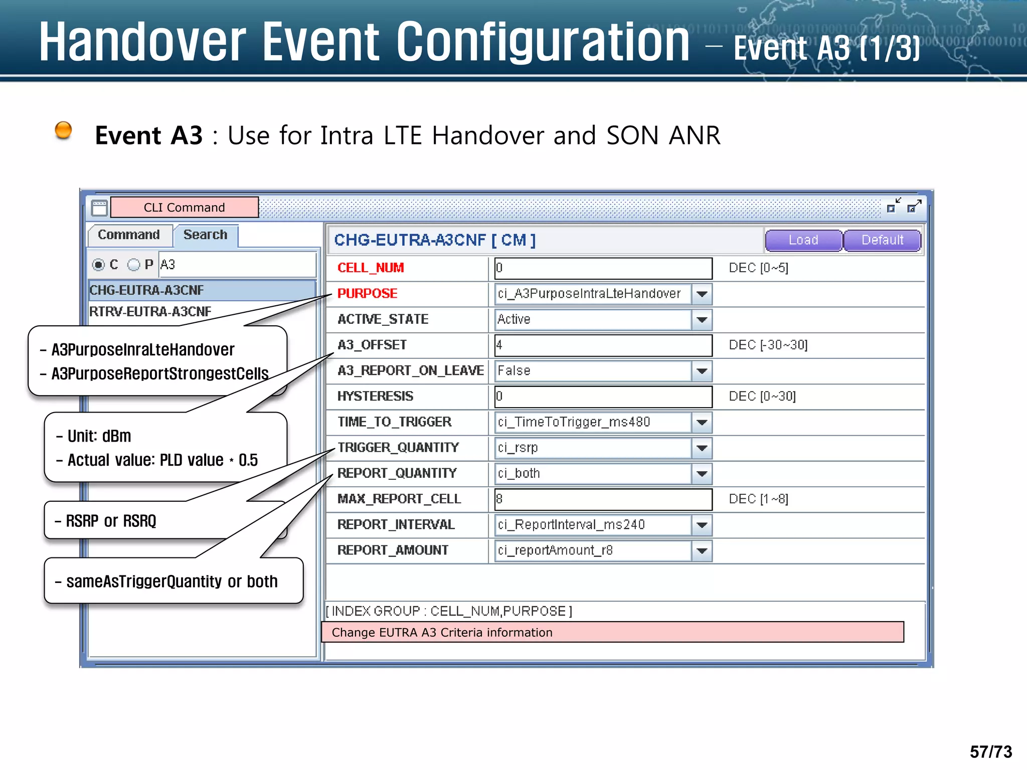 57/73
Handover Event Configuration – Event A3 (1/3)
Event A3 : Use for Intra LTE Handover and SON ANR
- A3PurposeInraLteHandover
- A3PurposeReportStrongestCells
- Unit: dBm
- Actual value: PLD value * 0.5
- RSRP or RSRQ
- sameAsTriggerQuantity or both
Change EUTRA A3 Criteria information
CLI Command
 