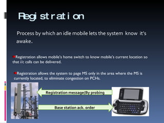 Registration Process by which an idle mobile lets the system  know  it’s awake . Registration allows mobile’s home switch to know mobile’s current location so that i/c calls can be delivered. Registration allows the system to page MS only in the area where the MS is currently located, to eliminate congestion on PCHs.  Registration message(By probing ) Base station ack. order 