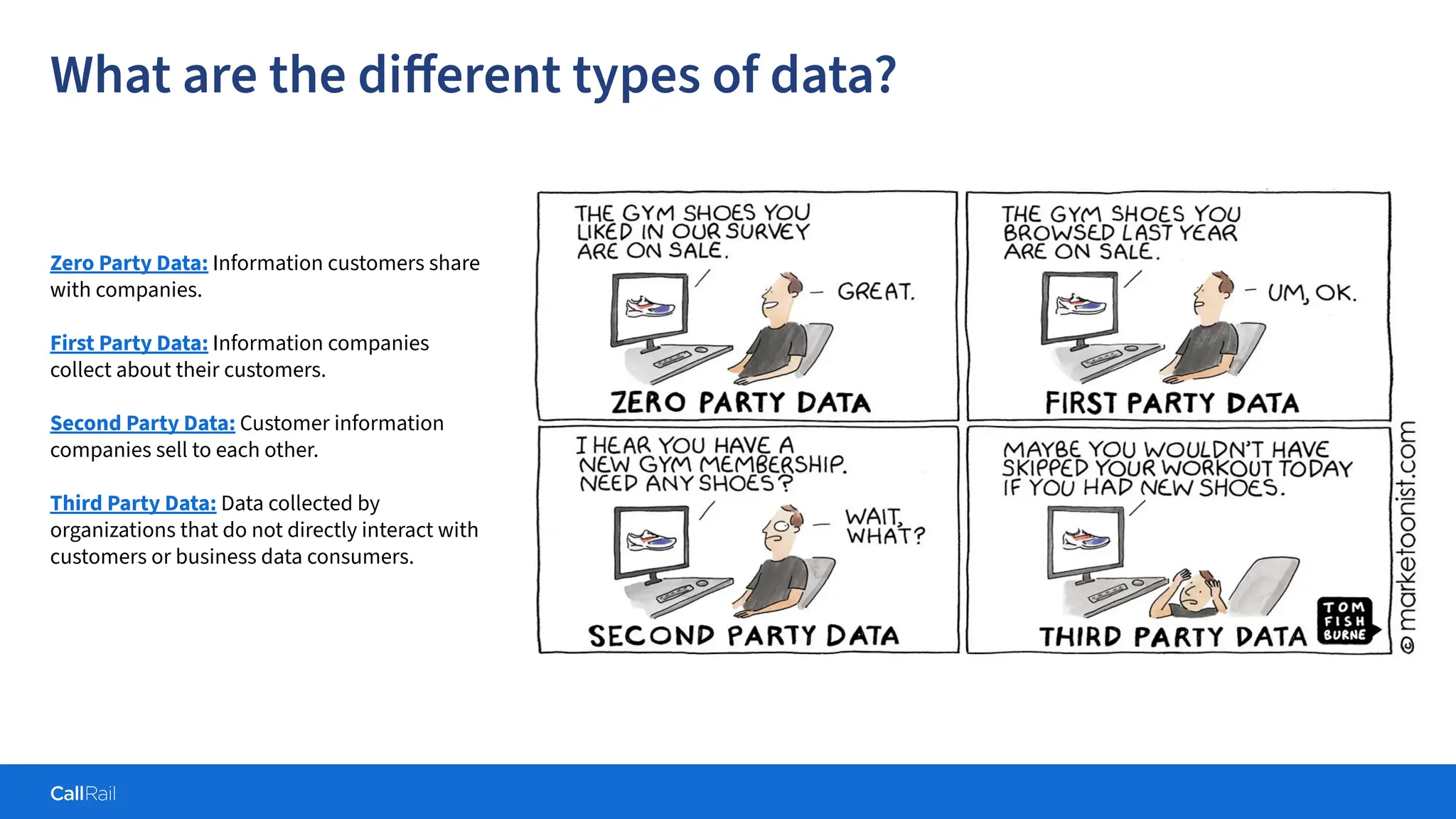 Confidential
|
What are the diﬀerent types of data?
Zero Party Data: Information customers share
with companies.
First Party Data: Information companies
collect about their customers.
Second Party Data: Customer information
companies sell to each other.
Third Party Data: Data collected by
organizations that do not directly interact with
customers or business data consumers.
 