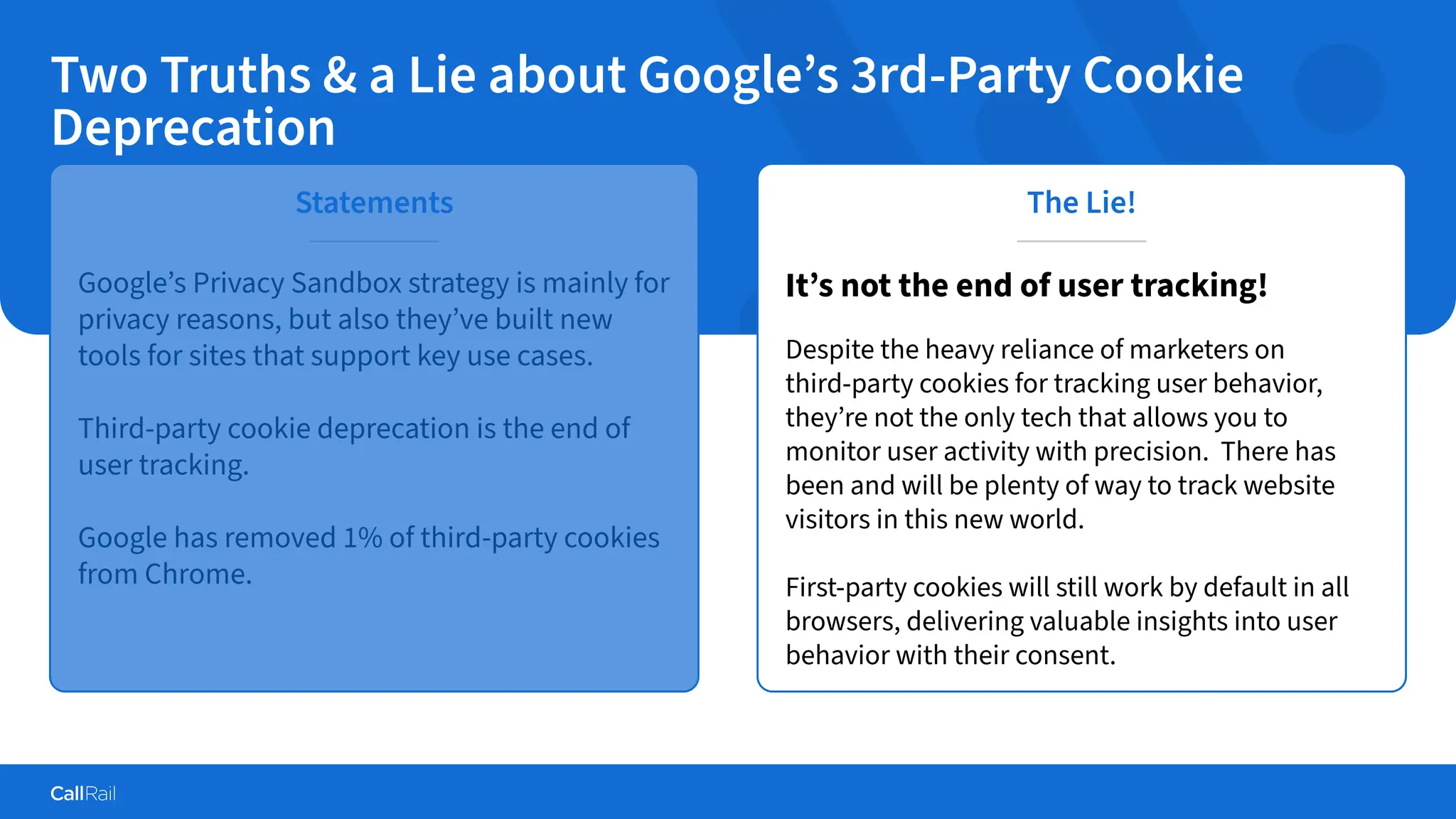Confidential
|
Two Truths & a Lie about Google’s 3rd-Party Cookie
Deprecation
Statements
Google’s Privacy Sandbox strategy is mainly for
privacy reasons, but also they’ve built new
tools for sites that support key use cases.
Third-party cookie deprecation is the end of
user tracking.
Google has removed 1% of third-party cookies
from Chrome.
The Lie!
It’s not the end of user tracking!
Despite the heavy reliance of marketers on
third-party cookies for tracking user behavior,
they’re not the only tech that allows you to
monitor user activity with precision. There has
been and will be plenty of way to track website
visitors in this new world.
First-party cookies will still work by default in all
browsers, delivering valuable insights into user
behavior with their consent.
 