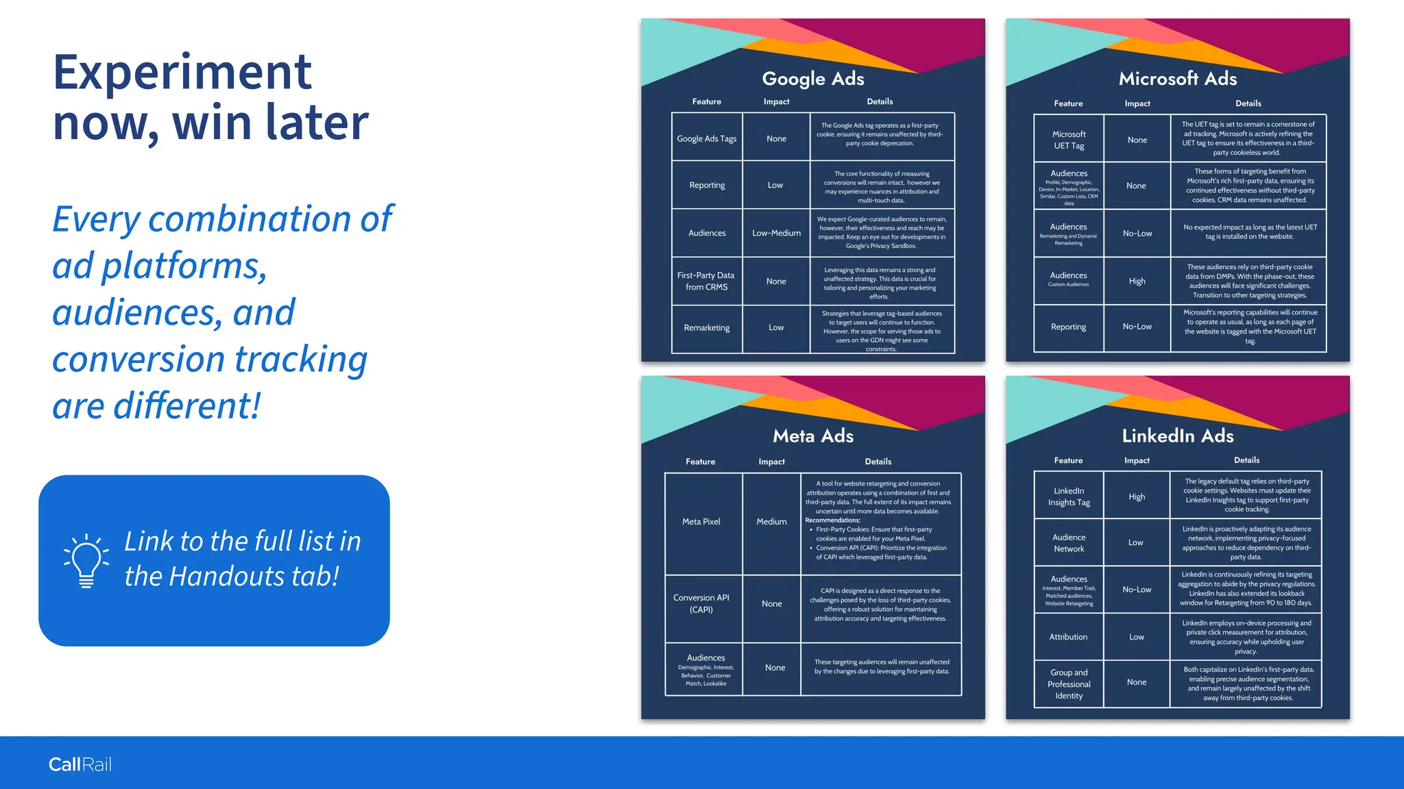 Confidential
|
Experiment
now, win later
Every combination of
ad platforms,
audiences, and
conversion tracking
are diﬀerent!
Link to the full list in
the Handouts tab!
 