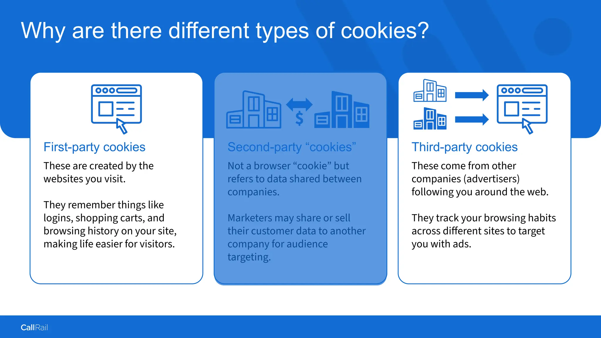 Confidential
|
Why are there different types of cookies?
First-party cookies
These are created by the
websites you visit.
They remember things like
logins, shopping carts, and
browsing history on your site,
making life easier for visitors.
Third-party cookies
These come from other
companies (advertisers)
following you around the web.
They track your browsing habits
across diﬀerent sites to target
you with ads.
Second-party “cookies”
Not a browser “cookie” but
refers to data shared between
companies.
Marketers may share or sell
their customer data to another
company for audience
targeting.
$
 
