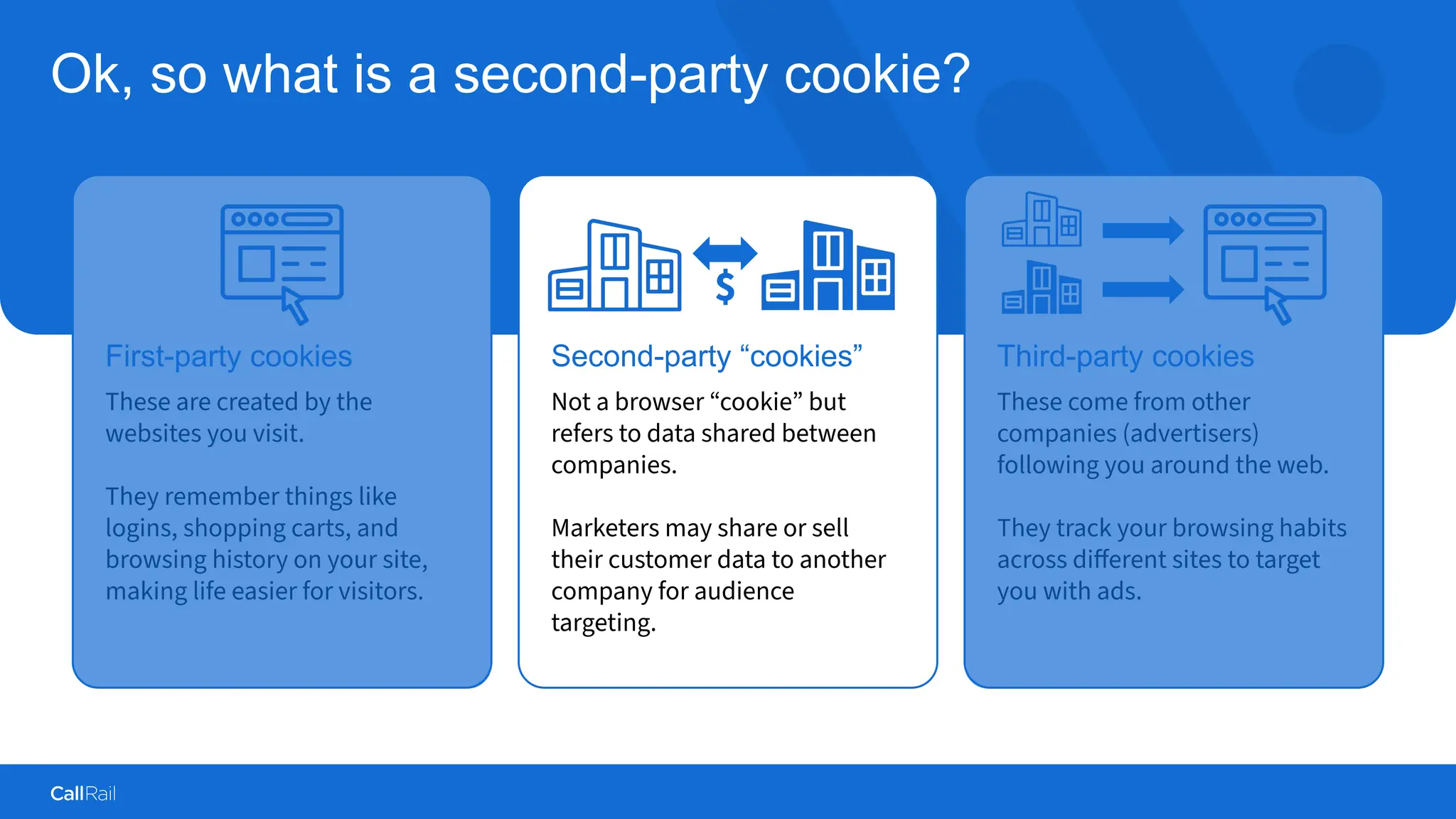 Confidential
|
Ok, so what is a second-party cookie?
First-party cookies
These are created by the
websites you visit.
They remember things like
logins, shopping carts, and
browsing history on your site,
making life easier for visitors.
Second-party “cookies”
Not a browser “cookie” but
refers to data shared between
companies.
Marketers may share or sell
their customer data to another
company for audience
targeting.
Third-party cookies
These come from other
companies (advertisers)
following you around the web.
They track your browsing habits
across diﬀerent sites to target
you with ads.
$
 