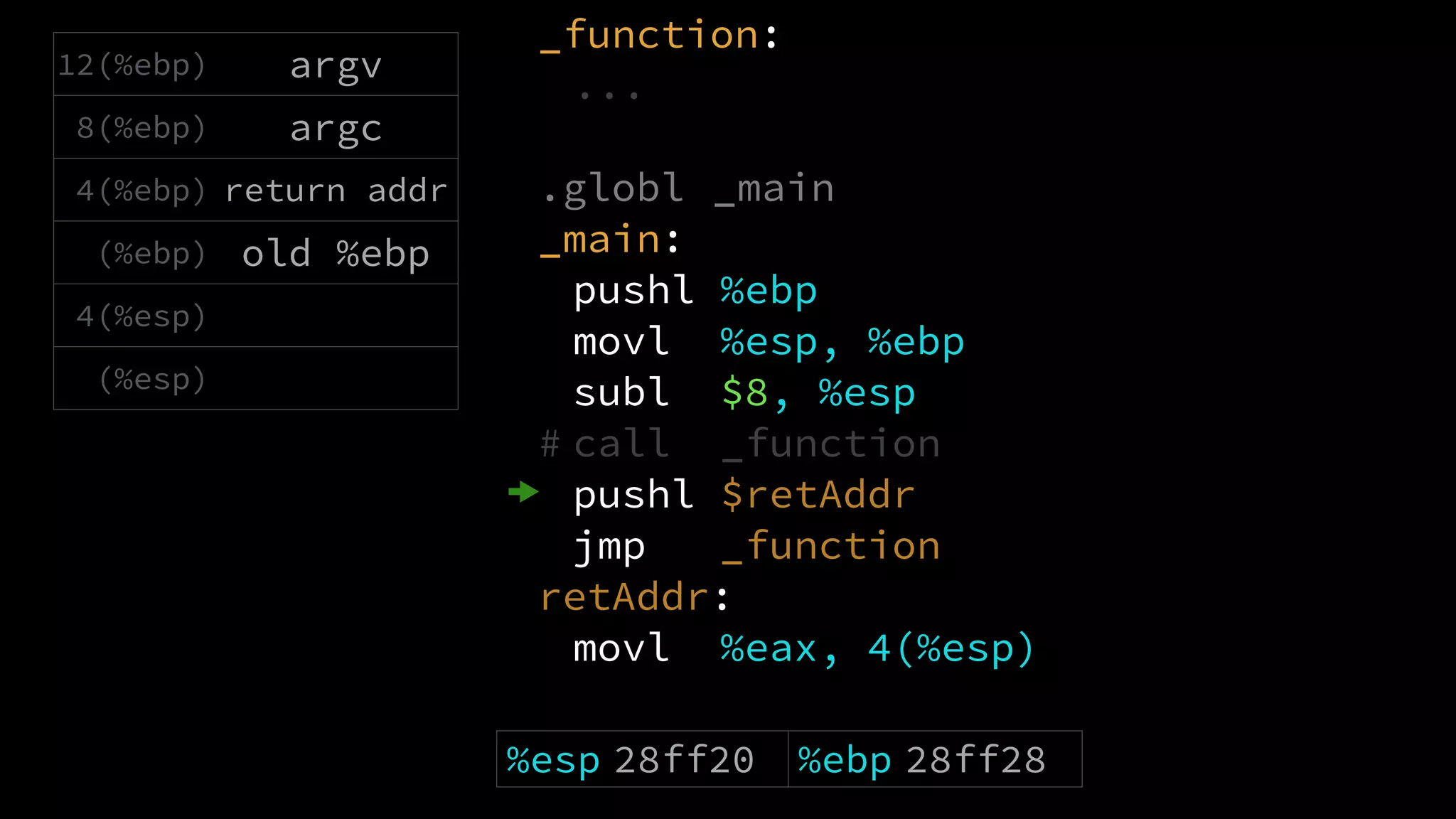 _function::
...
.globl _main
_main::
pushl %ebp
movl %esp, %ebp
subl $8, %esp
# call _function
pushl $retAddr
jmp _function
retAddr:
movl %eax, 4(%esp)
%esp 28ff20 %ebp 28ff28 %eax $0
12(%ebp) argv
8(%ebp) argc
4(%ebp) return addr
(%ebp) old %ebp
4(%esp)
(%esp)
 