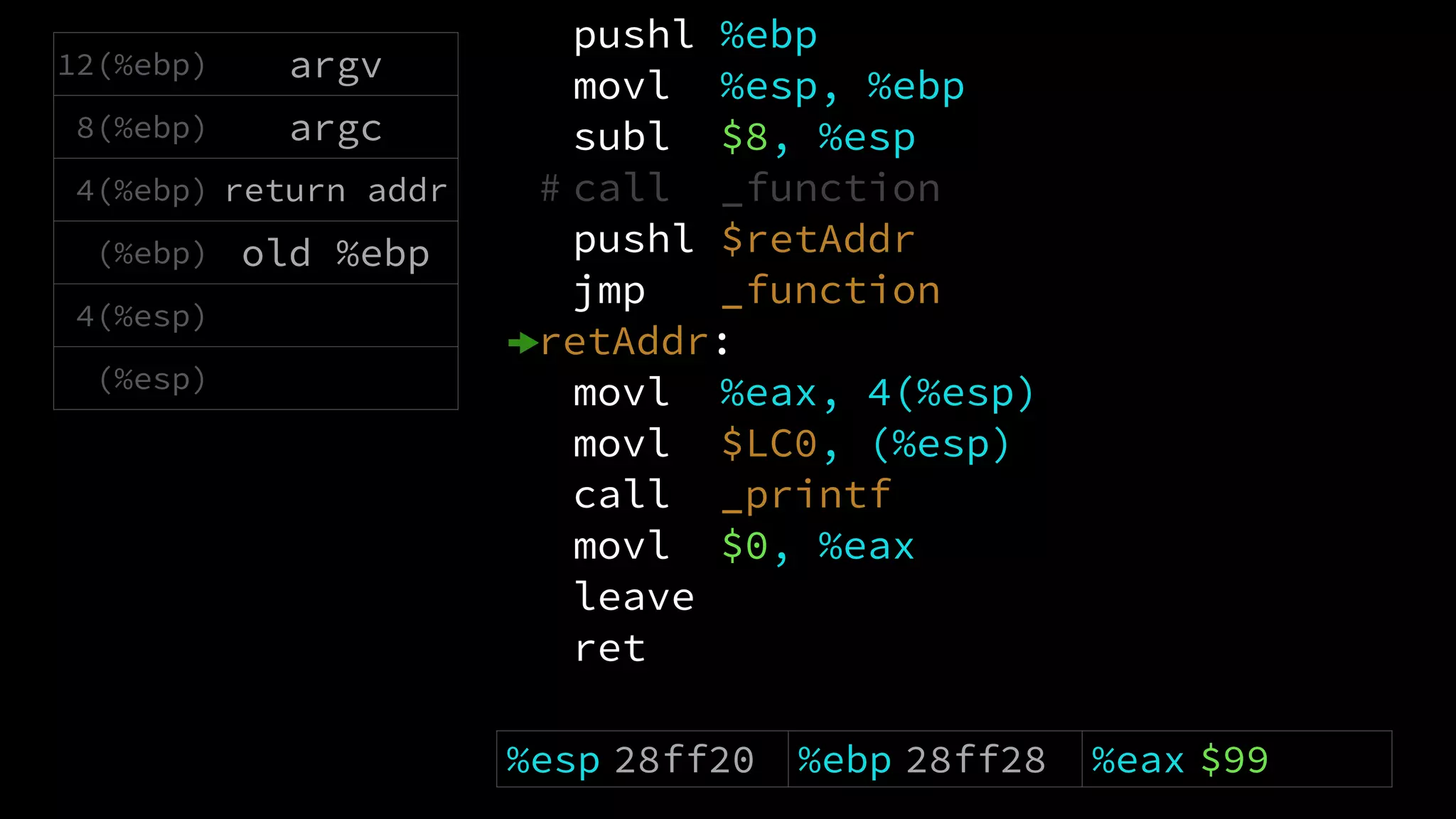 pushl %ebp
movl %esp, %ebp
subl $8, %esp
# call _function
pushl $retAddr
jmp _function
retAddr:
movl %eax, 4(%esp)
movl $LC0, (%esp)
call _printf
movl $0, %eax
leave
ret
12(%ebp) argv
8(%ebp) argc
4(%ebp) return addr
(%ebp) old %ebp
4(%esp)
(%esp)
%esp 28ff20 %ebp 28ff28 %eax $99
 