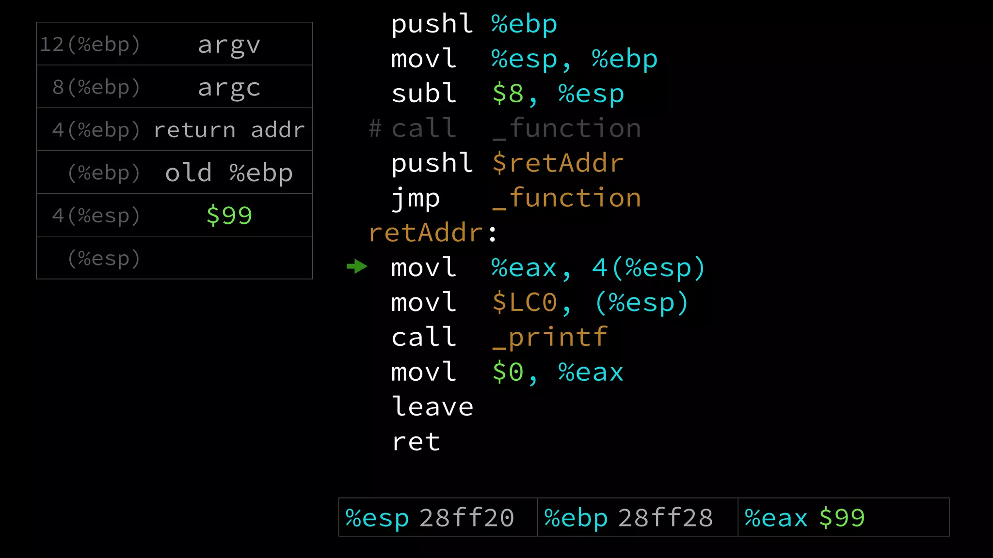 pushl %ebp
movl %esp, %ebp
subl $8, %esp
# call _function
pushl $retAddr
jmp _function
retAddr:
movl %eax, 4(%esp)
movl $LC0, (%esp)
call _printf
movl $0, %eax
leave
ret
12(%ebp) argv
8(%ebp) argc
4(%ebp) return addr
(%ebp) old %ebp
4(%esp) $99
(%esp)
%esp 28ff20 %ebp 28ff28 %eax $99
 