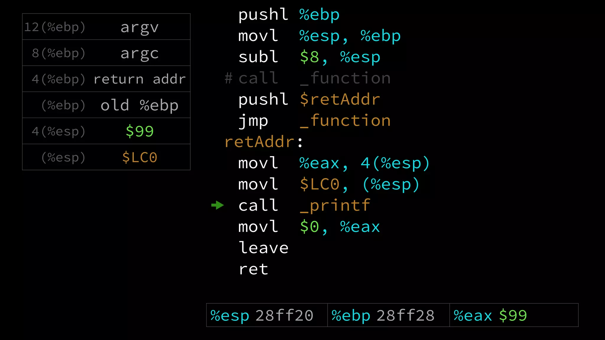 pushl %ebp
movl %esp, %ebp
subl $8, %esp
# call _function
pushl $retAddr
jmp _function
retAddr:
movl %eax, 4(%esp)
movl $LC0, (%esp)
call _printf
movl $0, %eax
leave
ret
12(%ebp) argv
8(%ebp) argc
4(%ebp) return addr
(%ebp) old %ebp
4(%esp) $99
(%esp) $LC0
%esp 28ff20 %ebp 28ff28 %eax $99
 