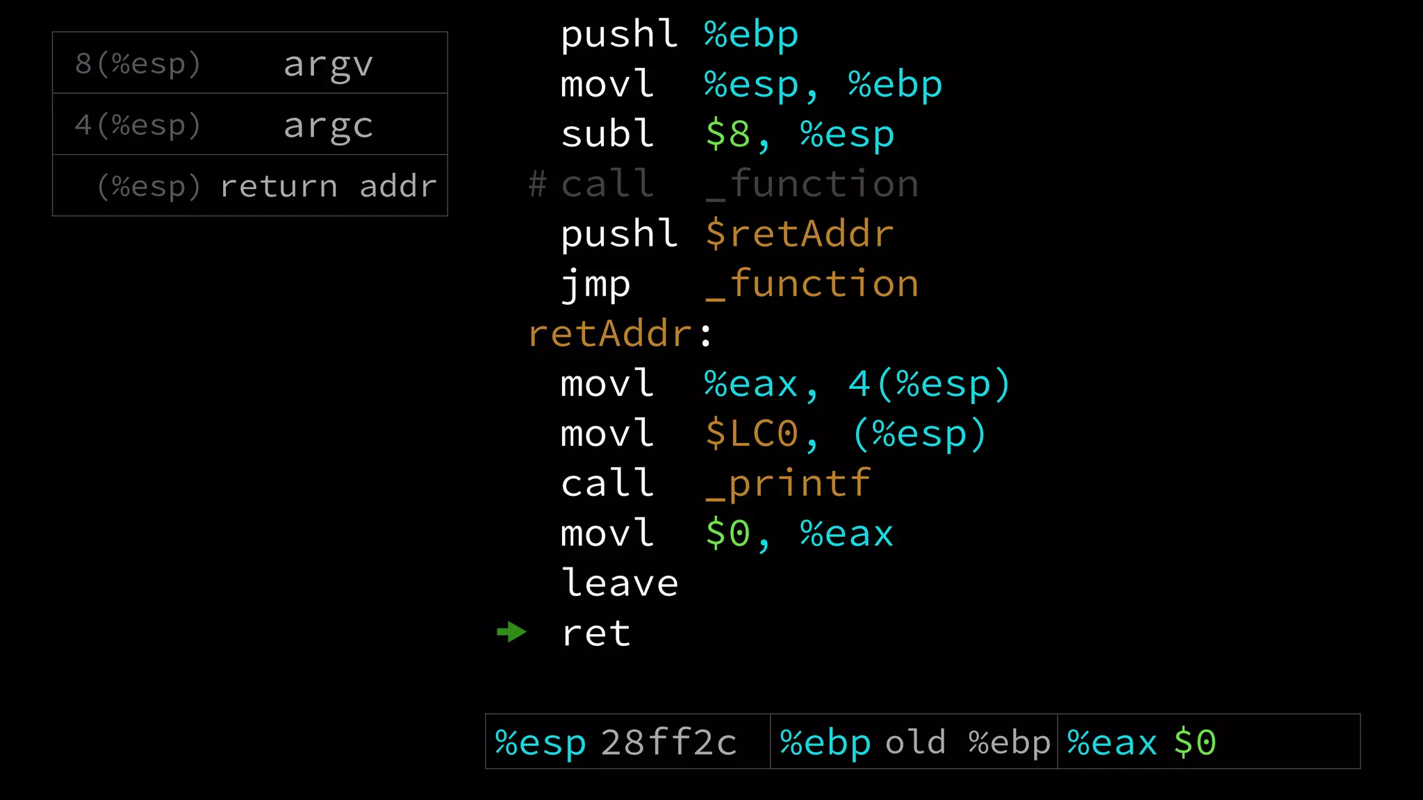pushl %ebp
movl %esp, %ebp
subl $8, %esp
# call _function
pushl $retAddr
jmp _function
retAddr:
movl %eax, 4(%esp)
movl $LC0, (%esp)
call _printf
movl $0, %eax
leave
ret
8(%esp) argv
4(%esp) argc
(%esp) return addr
%esp 28ff2c %ebp old %ebp %eax $0
 