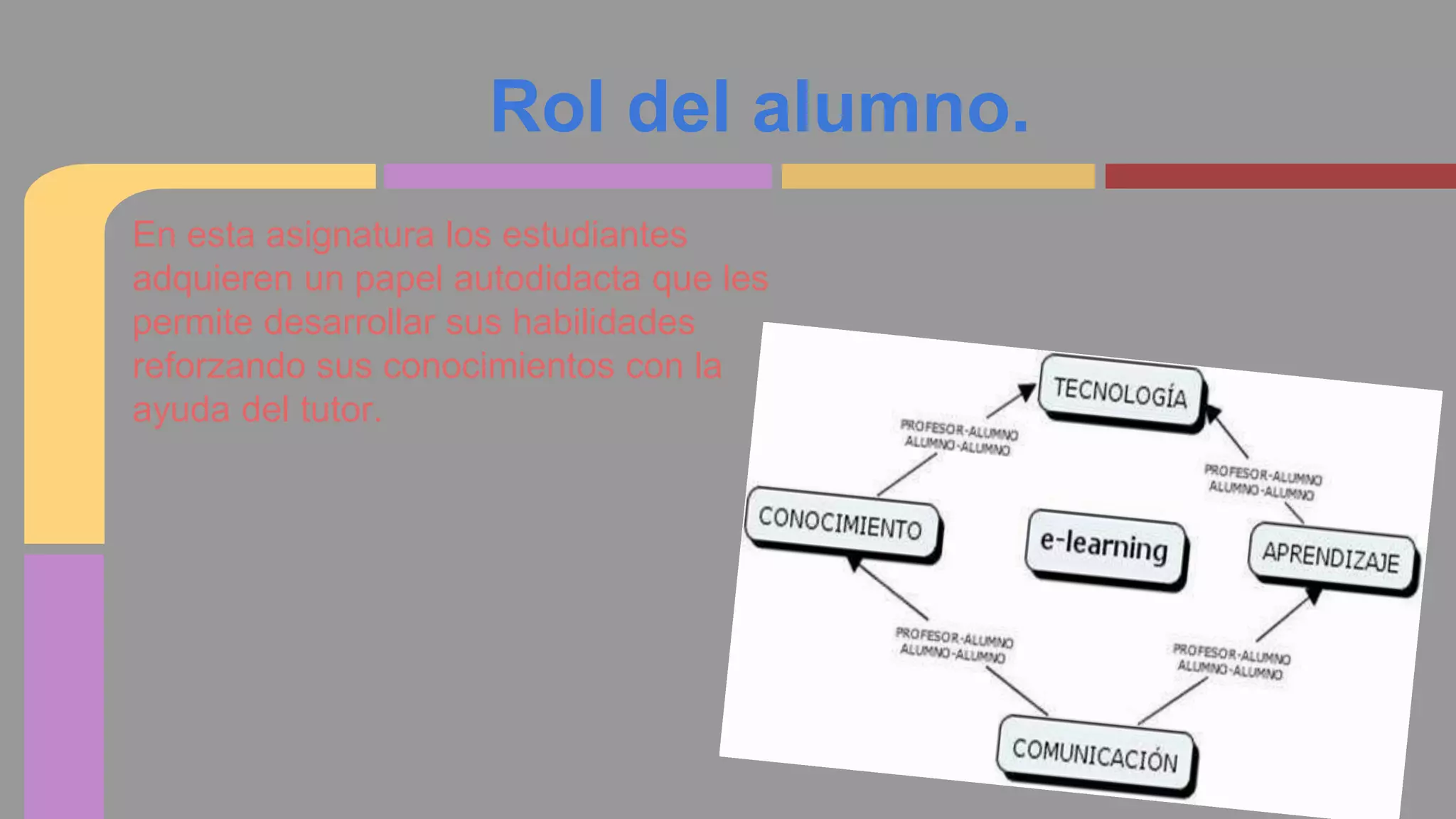 Rol del alumno. 
En esta asignatura los estudiantes 
adquieren un papel autodidacta que les 
permite desarrollar sus habilidades 
reforzando sus conocimientos con la 
ayuda del tutor. 
 