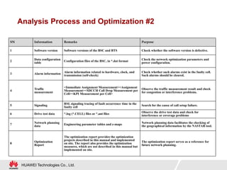 Call Setup Success Rate Definition and Troubleshooting | PDF