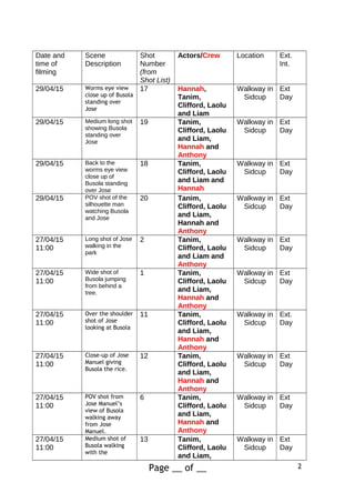 Date and
time of
filming
Scene
Description
Shot
Number
(from
Shot List)
Actors/Crew Location Ext.
Int.
29/04/15 Worms eye view
close up of Busola
standing over
Jose
17 Hannah,
Tanim,
Clifford, Laolu
and Liam
Walkway in
Sidcup
Ext
Day
29/04/15 Medium long shot
showing Busola
standing over
Jose
19 Tanim,
Clifford, Laolu
and Liam,
Hannah and
Anthony
Walkway in
Sidcup
Ext
Day
29/04/15 Back to the
worms eye view
close up of
Busola standing
over Jose
18 Tanim,
Clifford, Laolu
and Liam and
Hannah
Walkway in
Sidcup
Ext
Day
29/04/15 POV shot of the
silhouette man
watching Busola
and Jose
20 Tanim,
Clifford, Laolu
and Liam,
Hannah and
Anthony
Walkway in
Sidcup
Ext
Day
27/04/15
11:00
Long shot of Jose
walking in the
park
2 Tanim,
Clifford, Laolu
and Liam and
Anthony
Walkway in
Sidcup
Ext
Day
27/04/15
11:00
Wide shot of
Busola jumping
from behind a
tree.
1 Tanim,
Clifford, Laolu
and Liam,
Hannah and
Anthony
Walkway in
Sidcup
Ext
Day
27/04/15
11:00
Over the shoulder
shot of Jose
looking at Busola
11 Tanim,
Clifford, Laolu
and Liam,
Hannah and
Anthony
Walkway in
Sidcup
Ext.
Day
27/04/15
11:00
Close-up of Jose
Manuel giving
Busola the rice.
12 Tanim,
Clifford, Laolu
and Liam,
Hannah and
Anthony
Walkway in
Sidcup
Ext
Day
27/04/15
11:00
POV shot from
Jose Manuel’s
view of Busola
walking away
from Jose
Manuel.
6 Tanim,
Clifford, Laolu
and Liam,
Hannah and
Anthony
Walkway in
Sidcup
Ext
Day
27/04/15
11:00
Medium shot of
Busola walking
with the
13 Tanim,
Clifford, Laolu
and Liam,
Walkway in
Sidcup
Ext
Day
Page __ of __ 2
 