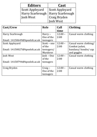 Cast/Crew Role Call 
time 
Clothing 
Harry Scarbrough 
Email: 14150649@hpoolsfc.ac.uk 
Harry – 
One of the 
teenagers 
12:...