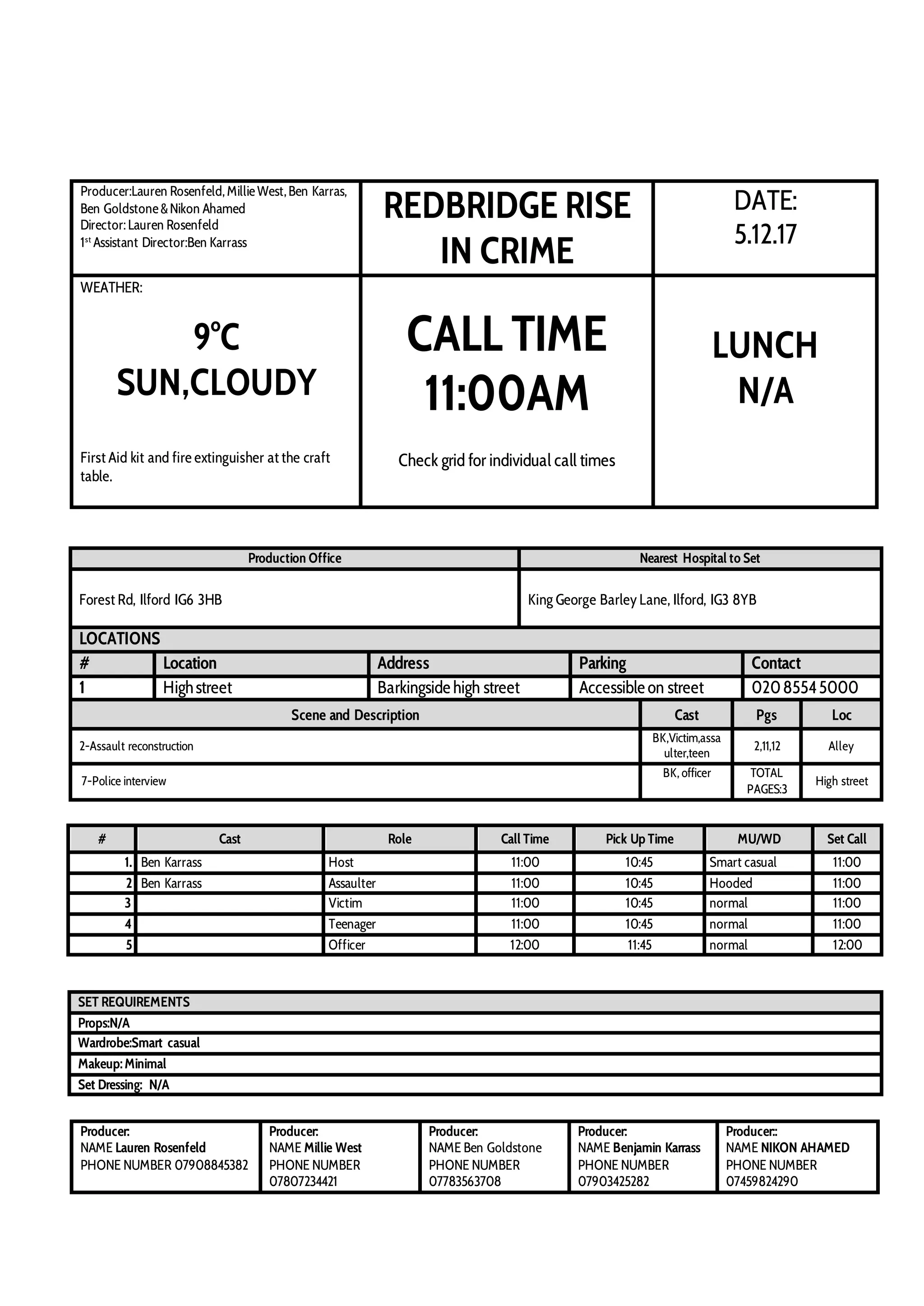 Producer:Lauren Rosenfeld,MillieWest,Ben Karras,
Ben Goldstone&Nikon Ahamed
Director: Lauren Rosenfeld
1st
Assistant Director:Ben Karrass
REDBRIDGE RISE
IN CRIME
DATE:
5.12.17
WEATHER:
9°C
SUN,CLOUDY
First Aid kit and fire extinguisher at the craft
table.
CALL TIME
11:00AM
Check grid for individual call times
LUNCH
N/A
Production Office Nearest Hospital to Set
Forest Rd, Ilford IG6 3HB King George Barley Lane, Ilford, IG3 8YB
LOCATIONS
# Location Address Parking Contact
1 Highstreet Barkingside high street Accessible on street 02085545000
Scene and Description Cast Pgs Loc
2-Assault reconstruction
BK,Victim,assa
ulter,teen
2,11,12 Alley
7-Police interview
BK, officer TOTAL
PAGES:3
High street
# Cast Role Call Time Pick Up Time MU/WD Set Call
1. Ben Karrass Host 11:00 10:45 Smart casual 11:00
2 Ben Karrass Assaulter 11:00 10:45 Hooded 11:00
3 Victim 11:00 10:45 normal 11:00
4 Teenager 11:00 10:45 normal 11:00
5 Officer 12:00 11:45 normal 12:00
SET REQUIREMENTS
Props:N/A
Wardrobe:Smart casual
Makeup:Minimal
Set Dressing: N/A
Producer:
NAME Lauren Rosenfeld
PHONE NUMBER 07908845382
Producer:
NAME Millie West
PHONE NUMBER
07807234421
Producer:
NAME Ben Goldstone
PHONE NUMBER
07783563708
Producer:
NAME Benjamin Karrass
PHONE NUMBER
07903425282
Producer::
NAME NIKON AHAMED
PHONE NUMBER
07459824290
 