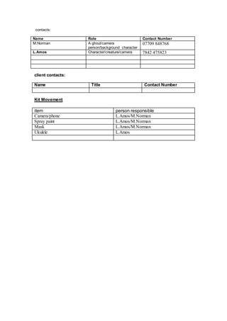 contacts:
Name Role Contact Number
M.Norman A ghoul/camera
person/background character
07709 848768
L.Amos Character/creature/camera 7842 475823
client contacts:
Name Title Contact Number
Kit Movement
item person responsible
Camera/phone L.Amos/M.Norman
Spray paint L.Amos/M.Norman
Mask L.Amos/M.Norman
Ukulele L.Amos
 