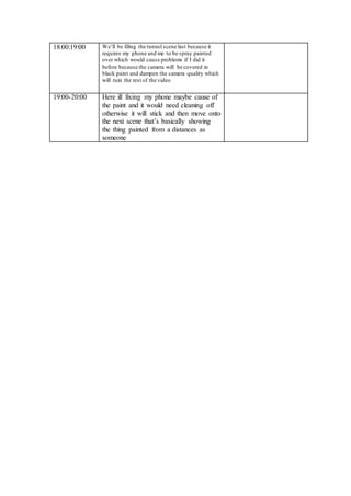 18:00:19:00 We’ll be filing the tunnel scene last because it
requires my phone and me to be spray painted
over which would cause problems if I did it
before because the camera will be covered in
black paint and dampen the camera quality which
will ruin the rest of the video
19:00-20:00 Here ill fixing my phone maybe cause of
the paint and it would need cleaning off
otherwise it will stick and then move onto
the next scene that’s basically showing
the thing painted from a distances as
someone
 