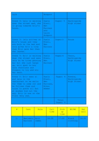 talk Hodgson
Scene 3: Lela is walking
down the street mad, she
is going towards eric’s
house.
Suela
Elezi,
Ben
Karrass
and
Laura
Hodgson
Pages: 5 Barkingside
High street
Scene 3: lela arrives at
Eric’s house and they
are both on the bed and
lela gives Eric a ring
that Eric gave her then
she leaves.
Suela
Elezi,
Ben
Karrass
Pages:5 House
Scene 3: Eric is walking
down the street and sees
Lela so he tries phoning
her but she just hangs
up, eric goes to buy
Lela chocolate and
flowers to try and win
her back.
Suela
Elezi,
Ben
Karrass
Pages:6 Tesco,
Barkingside
High Street
Scene 5: Eric sees al
and Lela in the
restaurant so he waits
for them to come out and
he follows them and
tries to punch all but
al pushes him out the
way, Eric is now on the
floor very sad.
Suela
Elezi,
Ben
Karrass,
Nikon
Ahmed
Pages: 8 Rowans,
Barkingside
High Street.
Total
Pages: 4
# Cast Role Call
time
Pick
up
time
MU/WD Set
call
1. Benjamin
Karrass
Eric
James
14:30 17:00 Black
clothing
14:30
 