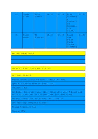 2. Suela
Elezi
Lela
Luxman
14:30 17:00 Blue
clothing
,
Foundati
on
mascara,
Lip
stick.
14:30
3. Nikon
Ahmed
Al
Anderson
14:30 17:00 Black
and
white
Suit,
yellow
clothing
14:30
Extras/ Background-
Transportation : Bus and or train
SET REQUIREMENTS
Props: Phone, chocolate box, flowers, whiskey
Special Effects: Fade to black, Cut,
Vehicles: Bus
Wardrobe: Suela will wear blue, Nikon will wear A black and
white Suit and Yellow clothing, Ben will wear black.
Makeup: Foundation and Mascara and lipstick
Set Dressing: Benjamin Karrass
Animal Wrangler: N/A
Stunts: N/A
 