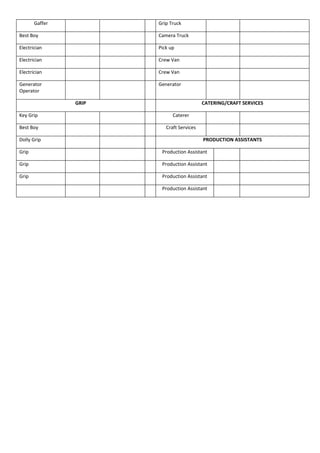 Gaffer          Grip Truck

Best Boy               Camera Truck

Electrician            Pick up

Electrician            Crew Van

Electrician            Crew Van

Generator              Generator
Operator

                GRIP                       CATERING/CRAFT SERVICES

Key Grip                     Caterer

Best Boy                  Craft Services

Dolly Grip                                 PRODUCTION ASSISTANTS

Grip                    Production Assistant

Grip                    Production Assistant

Grip                    Production Assistant

                        Production Assistant
 