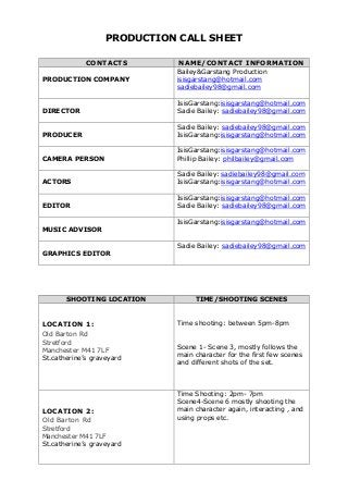 PRODUCTION CALL SHEET
CONTACTS NAME/CONTACT INFORMATION
PRODUCTION COMPANY
Bailey&Garstang Production
isisgarstang@hotmail.com
sadiebailey98@gmail.com
DIRECTOR
IsisGarstang:isisgarstang@hotmail.com
Sadie Bailey: sadiebailey98@gmail.com
PRODUCER
Sadie Bailey: sadiebailey98@gmail.com
IsisGarstang:isisgarstang@hotmail.com
CAMERA PERSON
IsisGarstang:isisgarstang@hotmail.com
Phillip Bailey: philbailey@gmail.com
ACTORS
Sadie Bailey: sadiebailey98@gmail.com
IsisGarstang:isisgarstang@hotmail.com
EDITOR
IsisGarstang:isisgarstang@hotmail.com
Sadie Bailey: sadiebailey98@gmail.com
MUSIC ADVISOR
IsisGarstang:isisgarstang@hotmail.com
GRAPHICS EDITOR
Sadie Bailey: sadiebailey98@gmail.com
SHOOTING LOCATION TIME/SHOOTING SCENES
LOCATION 1:
Old Barton Rd
Stretford
Manchester M41 7LF
St.catherine’s graveyard
Time shooting: between 5pm-8pm
Scene 1- Scene 3, mostly follows the
main character for the first few scenes
and different shots of the set.
LOCATION 2:
Old Barton Rd
Stretford
Manchester M41 7LF
St.catherine’s graveyard
Time Shooting: 2pm- 7pm
Scene4-Scene 6 mostly shooting the
main character again, interacting , and
using props etc.
 
